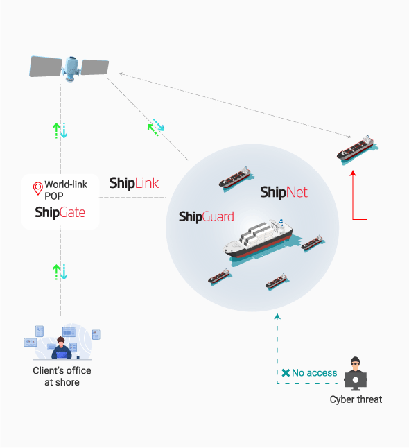 ShipSecure-infographic